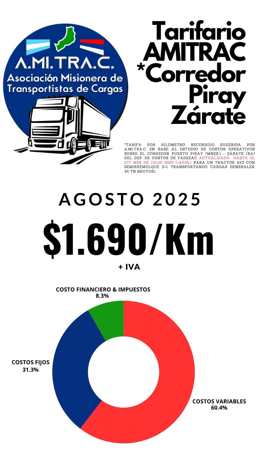 Tarifario AMITRAC Agosto 2025